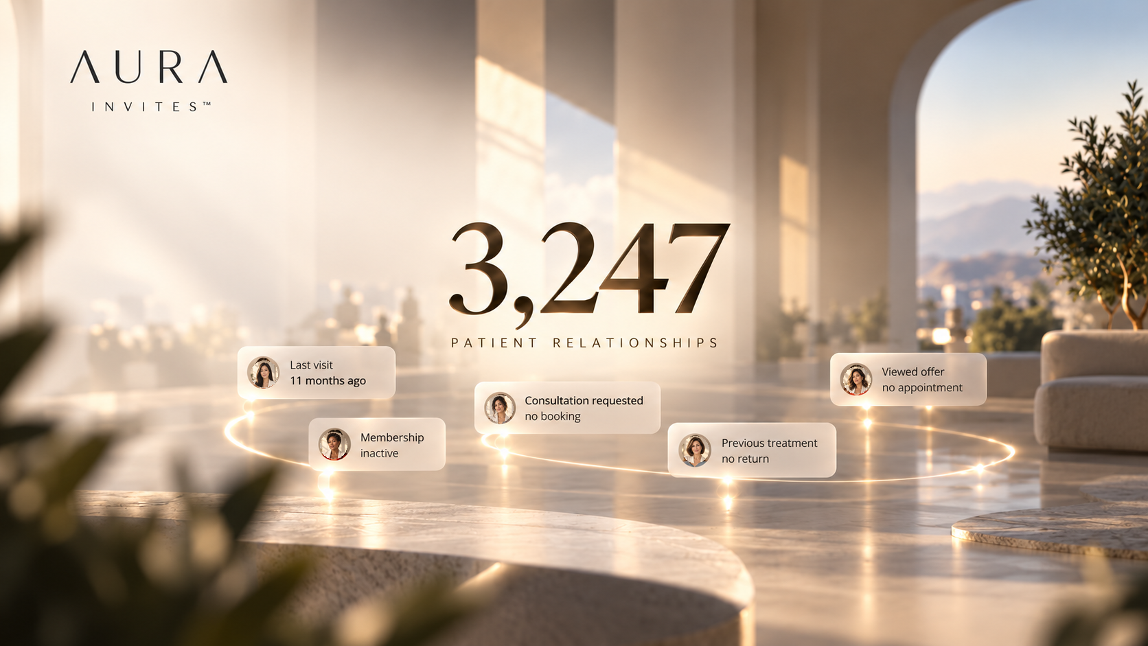 Five patient relationships connected by a glowing line in a warm ivory architectural setting: Last visit, 11 months ago; Membership inactive; Consultation requested, no booking; Previous treatment, no return; Viewed offer, no appointment.